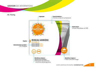 stratégie de communication